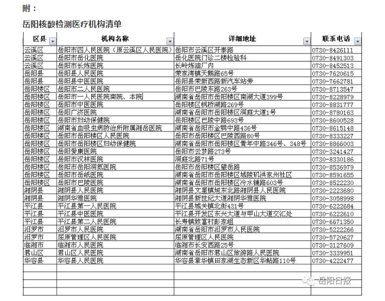 岳陽核酸檢測醫(yī)療機(jī)構(gòu)清單.png