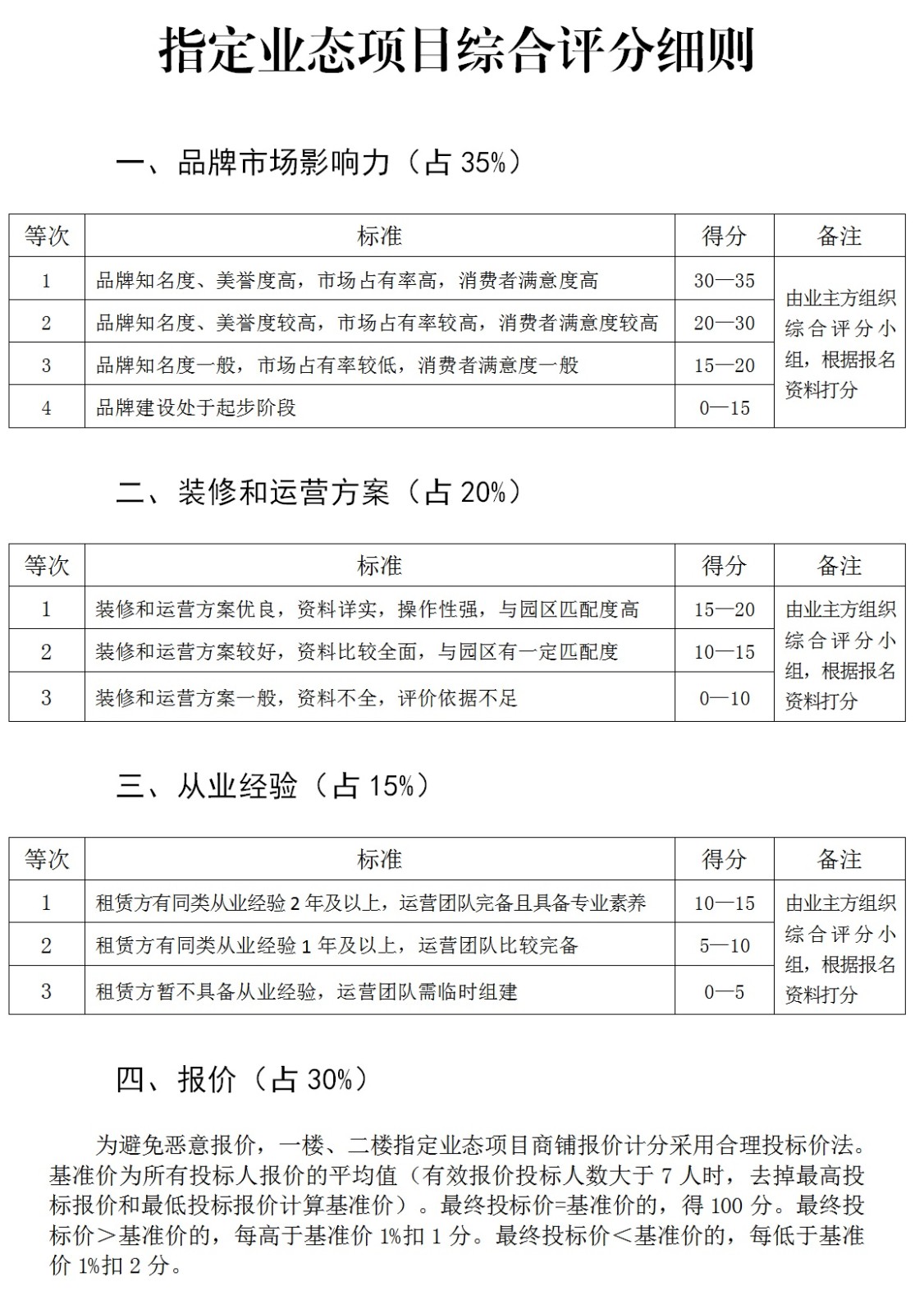 圖7：指定業(yè)態(tài)項目評分細則(1).jpg